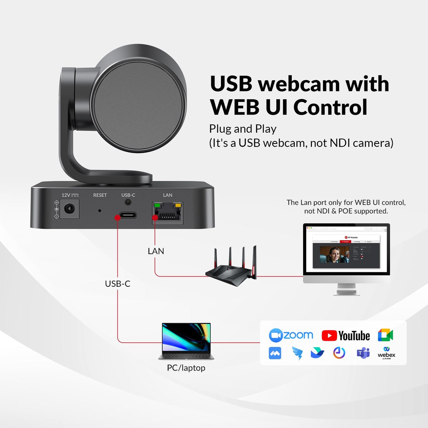 AV Access 4K Conference Room Camera - 1/1.8" CMOS, Gesture Control, Auto Framing, Presenter Tracking, Individuals Gallery, Dual Noise-Canceling Mics, Privacy Cover, 120° FOV, ePTZ 5X Zoom Webcam