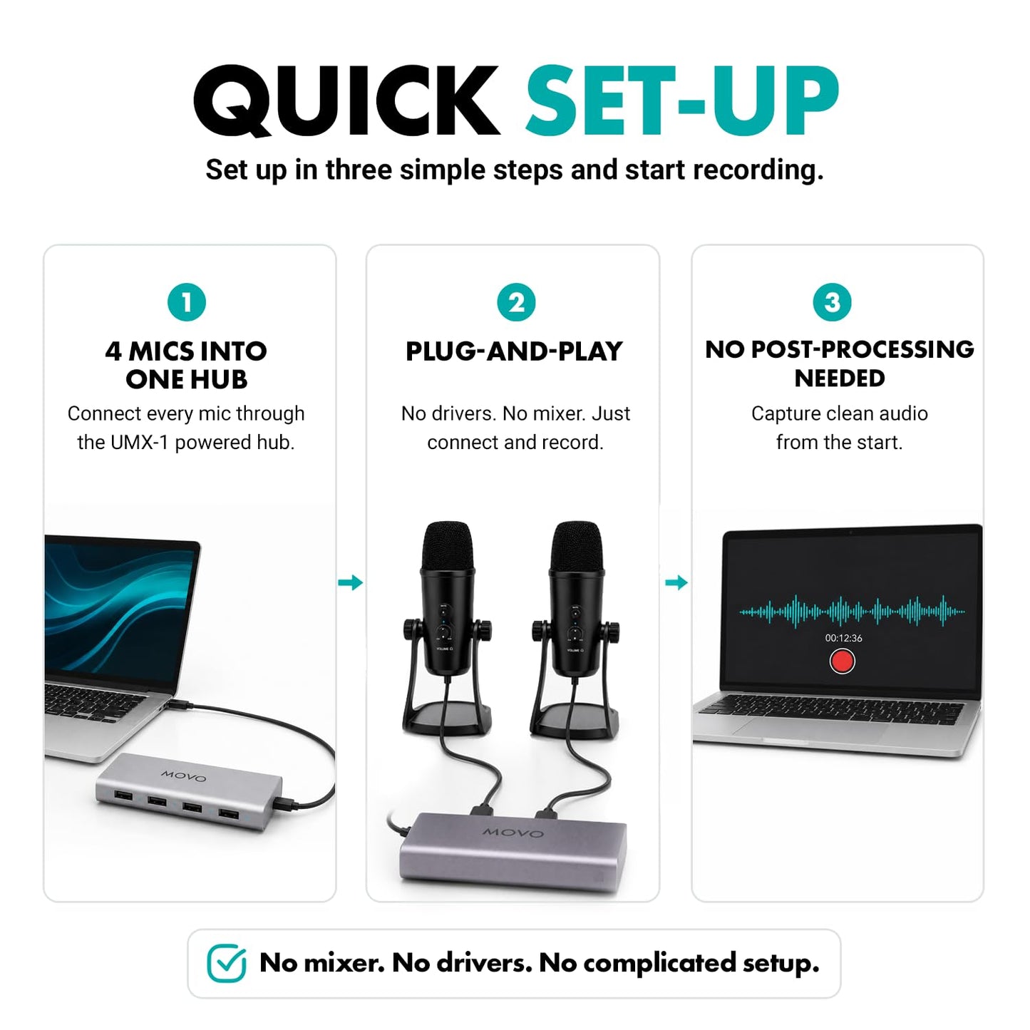 Movo USB Podcast Equipment Bundle for 4 – USB Interface with 4 UM700 Condenser Microphones – 4-Port Powered Hub for Streaming, Podcasting, Interviews (White)
