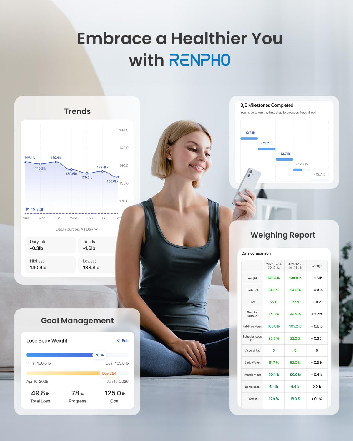 RENPHO Smart Scale for Body Weight, Tempered Glass Bathroom Digital Scale with BMI, Body Fat, Bluetooth Fitness Equipment Sync with Apps Accurate for Weight Loss, Home Use, 400 lbs – Elis 1
