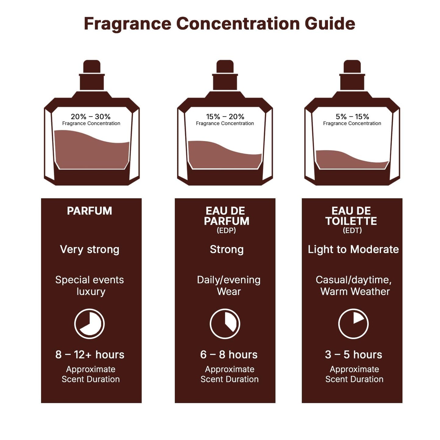Lattafa Khamrah - Vanilla, Warm Spicy, Amber, Cinnamon - Eau de Parfum Long-Lasting Fragrance for Unisex, 3.40 Ounce / 100 ml | Unisex, Long-Lasting Fragrance, 3.40 Ounce / 100 Unisex, Long-Lasting Fragrance, 3.40 Ounce / 100 ml