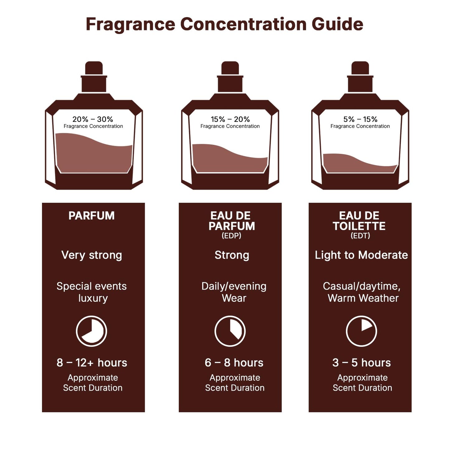 Lattafa Perfumes Oud Mood Elixir for Unisex Eau de Parfum Spray, 3.4 Ounce