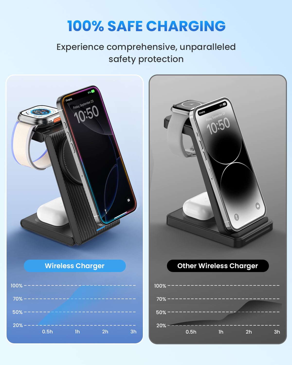 JoyGeek 3 in 1 Charging Station for Apple Devices, Wireless Charger Stand for iPhone 17/16/15/14/13/12/11/SE/X Pro Max Plus - Apple Watch 11/10/9/Ultra 2/8/SE/7/6/5 - AirPods Pro 2/3/2