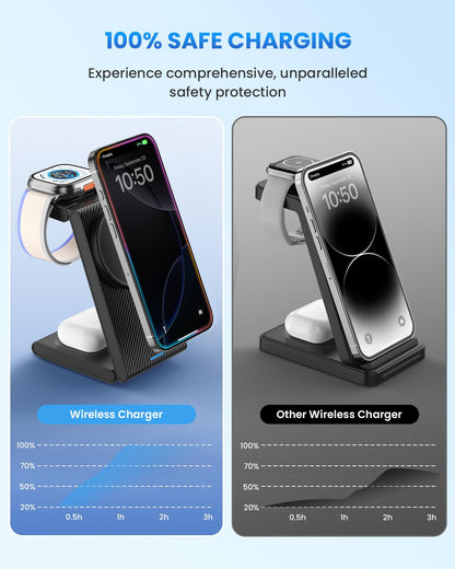 JoyGeek 3 in 1 Charging Station for Apple Devices, Wireless Charger Stand for iPhone 17/16/15/14/13/12/11/SE/X Pro Max Plus - Apple Watch 11/10/9/Ultra 2/8/SE/7/6/5 - AirPods Pro 2/3/2