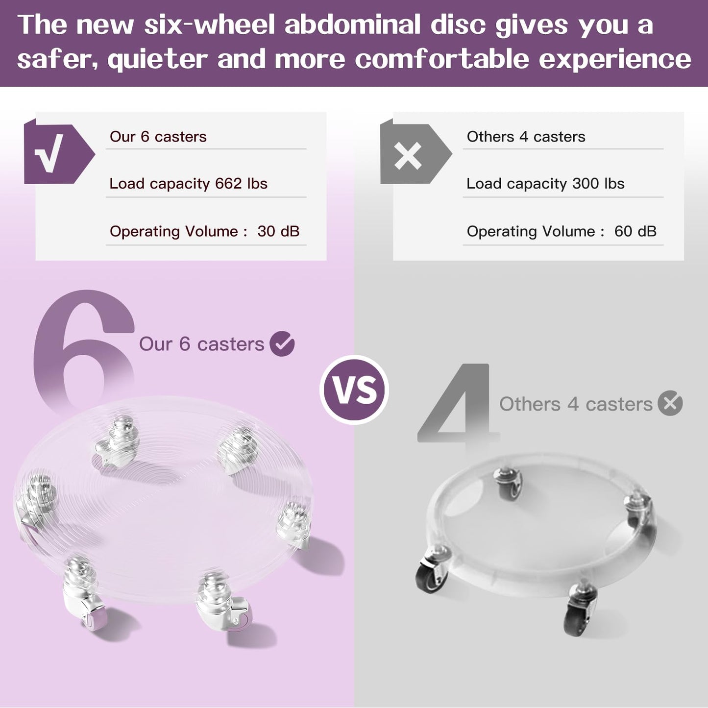 6 Caster Ab Roller, Ab Exercise Equipment with Knee Pads, Ab Roller Wheel for Core Exercise, Abdominal Strength Training for Home Gym, 360° Silent Ab Workout Equipment