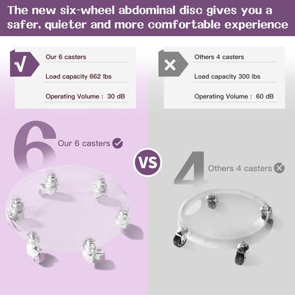 6 Caster Ab Roller, Ab Exercise Equipment with Knee Pads, Ab Roller Wheel for Core Exercise, Abdominal Strength Training for Home Gym, 360° Silent Ab Workout Equipment