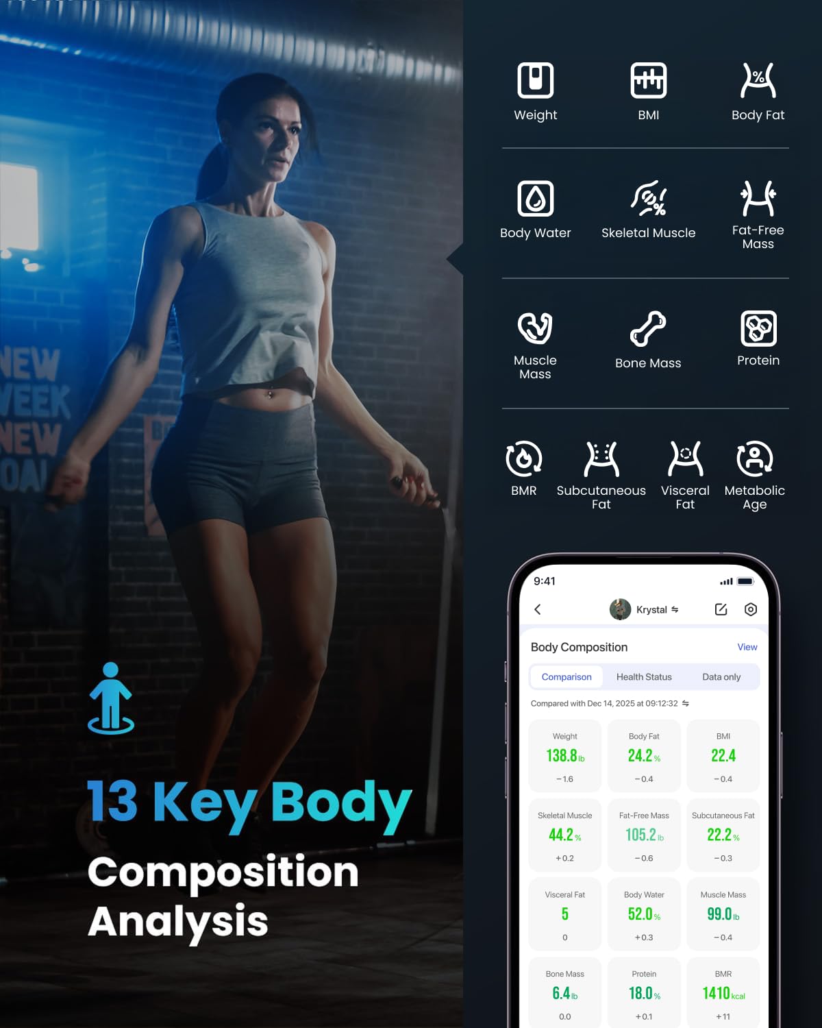 RENPHO Smart Scale for Body Weight, Tempered Glass Bathroom Digital Scale with BMI, Body Fat, Bluetooth Fitness Equipment Sync with Apps Accurate for Weight Loss, Home Use, 400 lbs – Elis 1