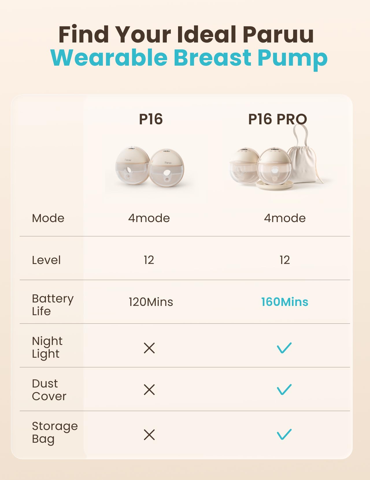 Paruu Hands Free Breast Pump P16, Wearable Breast Pump Electirc Portable with 4 Modes & 12 Levels, Max 309mmHg Strong Suction 19/21/24mm Flange Inserts Wearable Breastfeeding Pump, 2 Pack（Nude