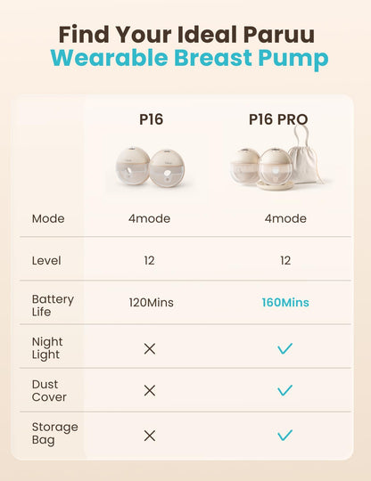 Paruu Hands Free Breast Pump P16, Wearable Breast Pump Electirc Portable with 4 Modes & 12 Levels, Max 309mmHg Strong Suction 19/21/24mm Flange Inserts Wearable Breastfeeding Pump, 2 Pack（Nude