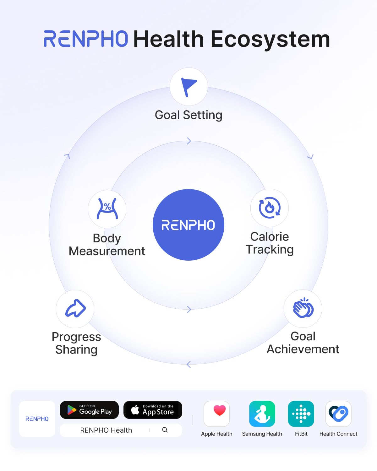 RENPHO Smart Scale for Body Weight, Tempered Glass Bathroom Digital Scale with BMI, Body Fat, Bluetooth Fitness Equipment Sync with Apps Accurate for Weight Loss, Home Use, 400 lbs – Elis 1