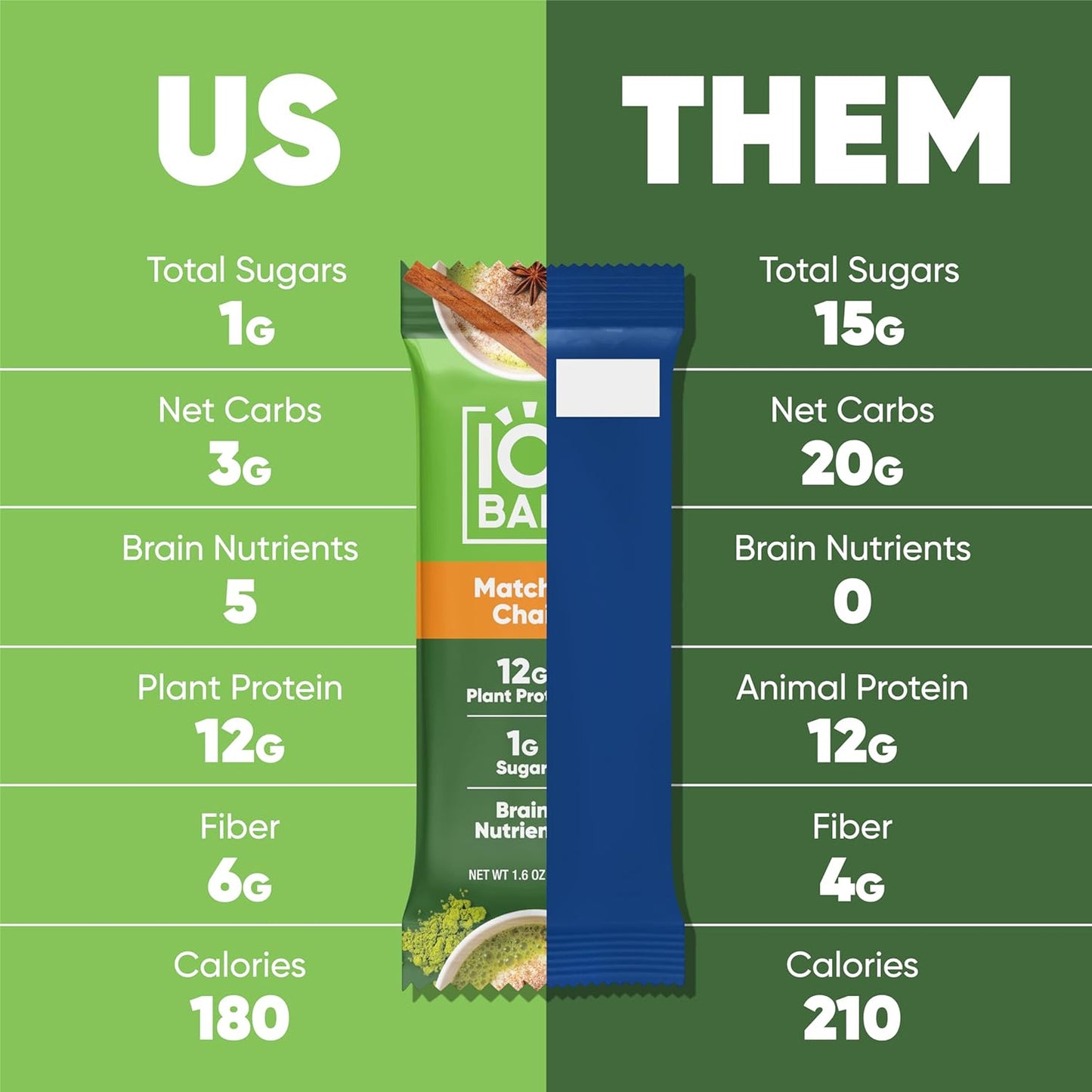 IQBAR Clean Plant Protein Bars, Almond Butter Chip 12-Count | Protein Snack | High Fiber, High Protein, Low Sugar, Clean Label Project Certified | Gluten Free, Dairy Free, Vegan, Keto, Soy Free