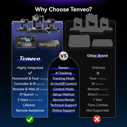 Tenveo 4K NDI PTZ Camera AI Humanoid & Face Auto-Tracking, HDMI/LAN/USB3.0 PoE PTZ Camera 20X Optical Zoom IP Live Streaming, for Church Services Worship Video Conference Live Streaming YouTube OBS