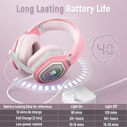 Ozeino 2.4GHz Wireless Gaming Headset for PC, Ps5, Ps4 - Lossless Audio USB & Type-C Ultra Stable Gaming Headphones with Flip Microphone, 40-Hr Battery Gamer Headset for Switch, Laptop, Mobile, Mac