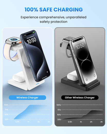JoyGeek 3 in 1 Charging Station for Apple Devices, Wireless Charger Stand for iPhone 17/16/15/14/13/12/11/SE/X Pro Max Plus - Apple Watch 11/10/9/Ultra 2/8/SE/7/6/5 - AirPods Pro 2/3/2