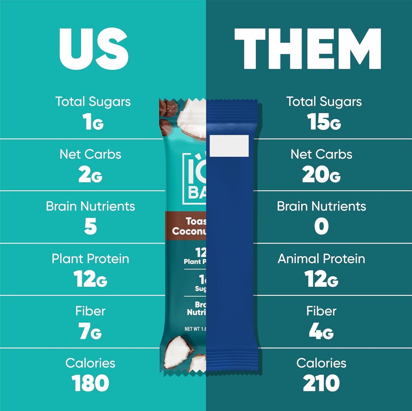 IQBAR Clean Plant Protein Bars, Almond Butter Chip 12-Count | Protein Snack | High Fiber, High Protein, Low Sugar, Clean Label Project Certified | Gluten Free, Dairy Free, Vegan, Keto, Soy Free