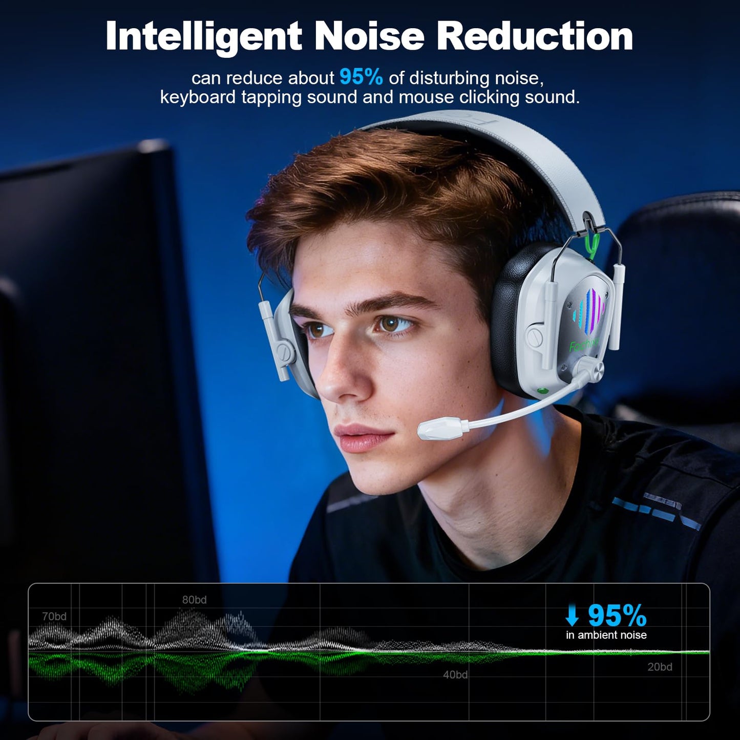 Fachixy VK81 Wireless Gaming Headset for PS5, PC, PS4, Switch and Mobile, 2.4GHz USB/Type-C Low Latency Connection, Bluetooth 5.4 Headset with ENC Mic, 50mm Drivers, RGB