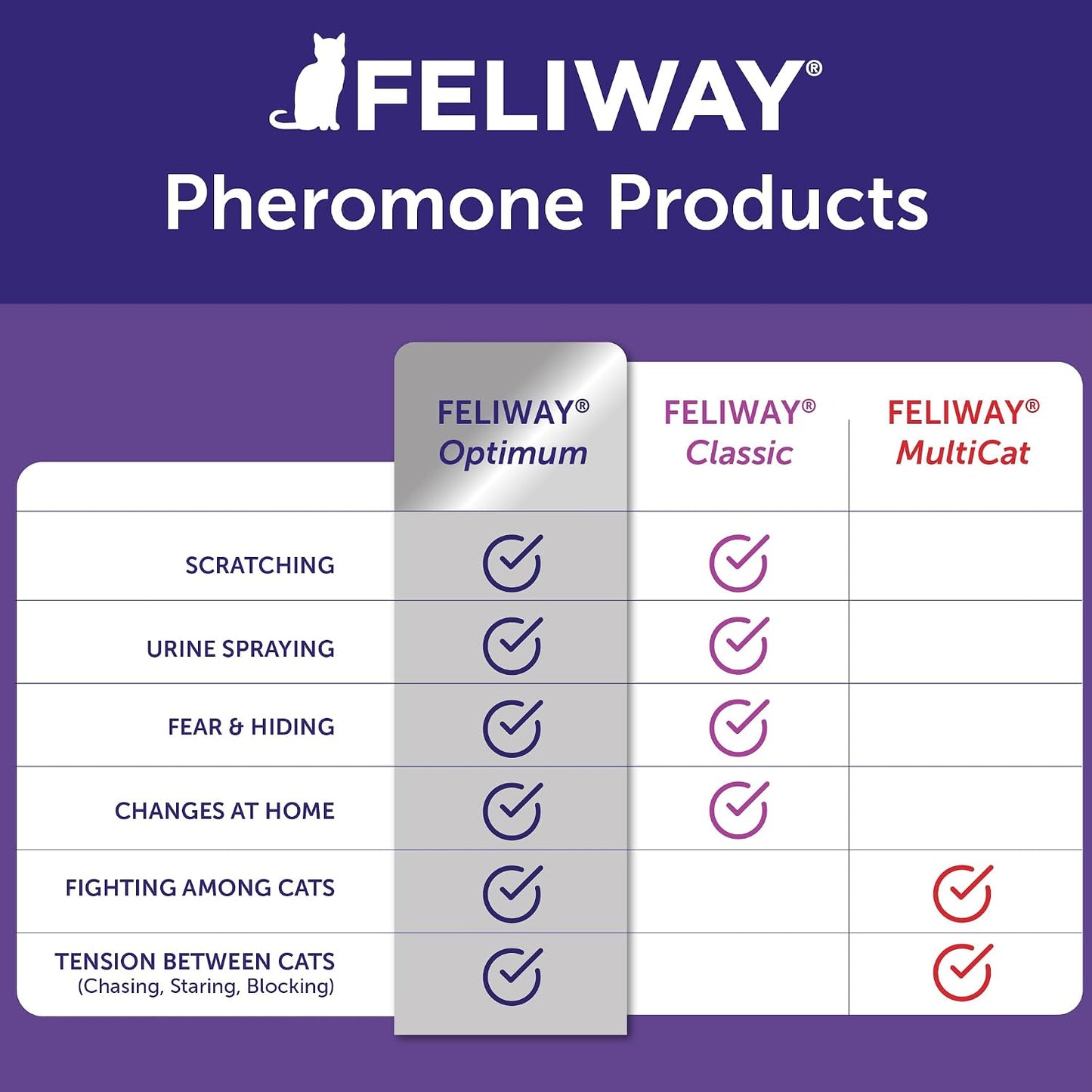 FELIWAY Optimum Cat Calming Pheromone Diffuser Kit | Advanced Support to Help Reduce Urine Spraying, Scratching, Fighting & Hiding Due to Stress. 30-Day Diffuser Supply