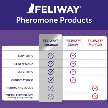 FELIWAY Optimum Cat Calming Pheromone Diffuser Kit | Advanced Support to Help Reduce Urine Spraying, Scratching, Fighting & Hiding Due to Stress. 30-Day Diffuser Supply