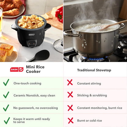 Dash Mini Rice Cooker | Small Rice Maker, 2 Cups Cooked / 1 Cup Uncooked, Ceramic Nonstick Removable Pot, Keep Warm Function, Compact and Portable for Dorm, Travel, Single Serve, Aqua