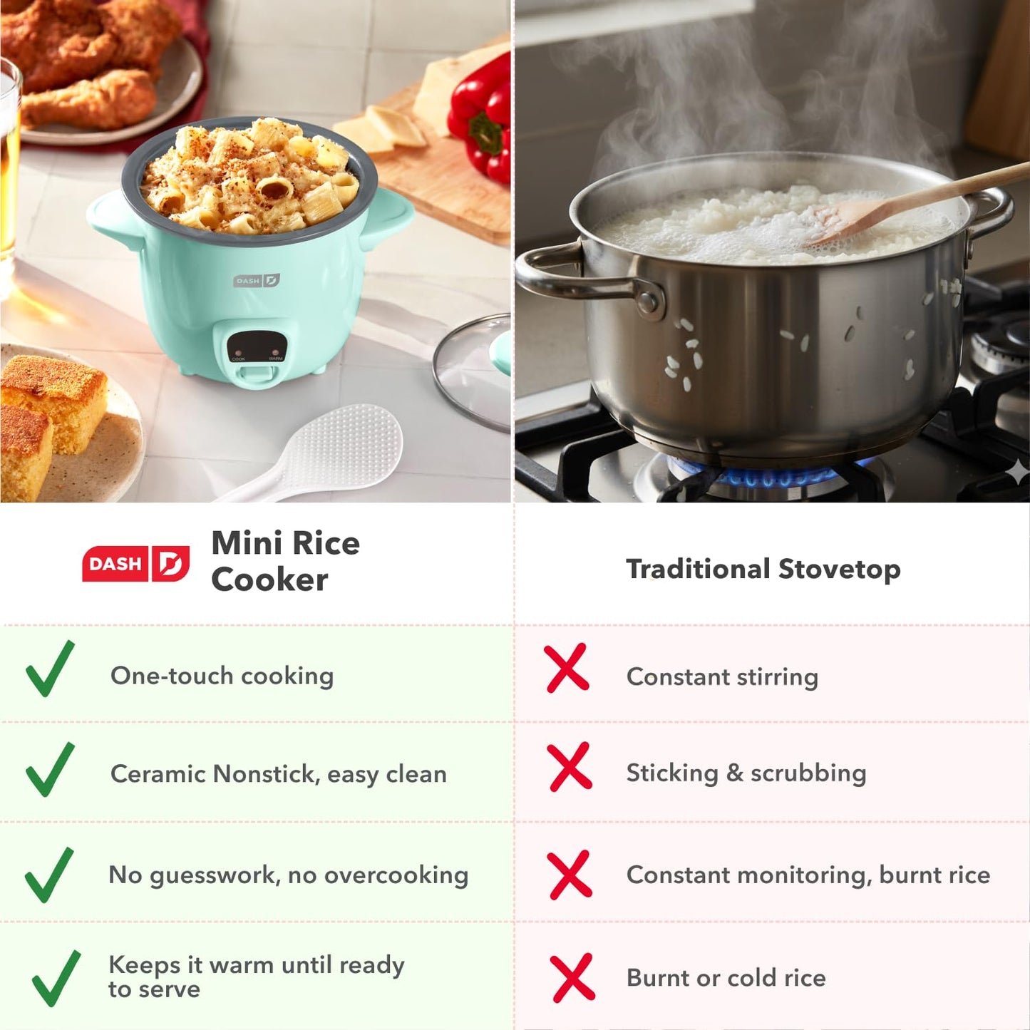 Dash Mini Rice Cooker | Small Rice Maker, 2 Cups Cooked / 1 Cup Uncooked, Ceramic Nonstick Removable Pot, Keep Warm Function, Compact and Portable for Dorm, Travel, Single Serve, Aqua