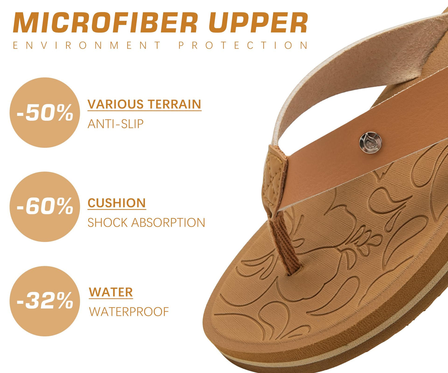ONCAI Women's Flip Flops Comfortable Arch Support Yoga Mat Summer Beach Walking Thong Cushion Sandals Ladies Outdoor Vacation Essentials Slide Shoes Rubber Soles US Size 5-11