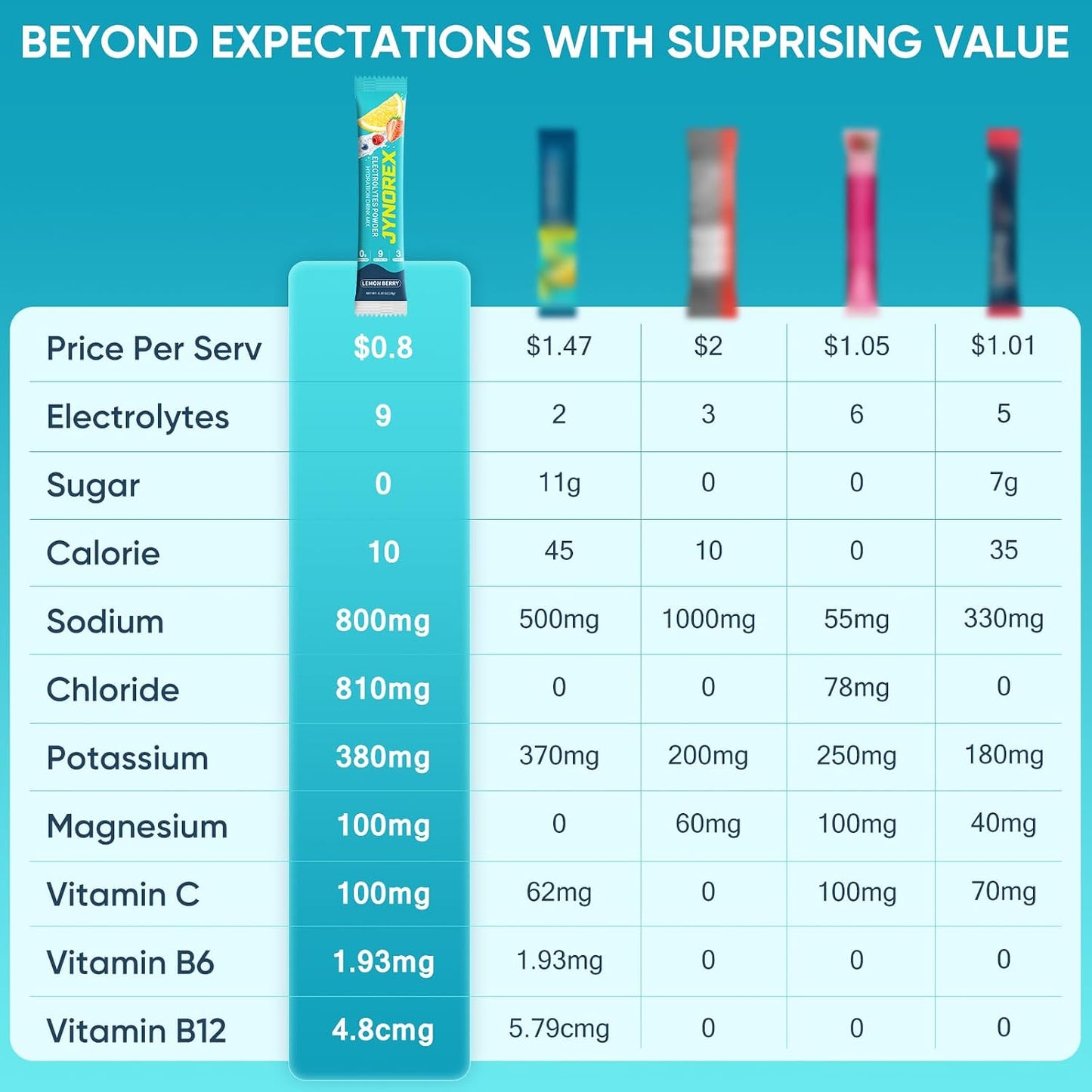 Electrolytes Powder Packets Sugar Free, 30 Sticks High Sodium Hydration Packets, Electrolyte Drink Mix with Lemon Lime Watermelon Peach Berry Kiwi Tropical Punch Lychee Cranberry, 10.5OZ