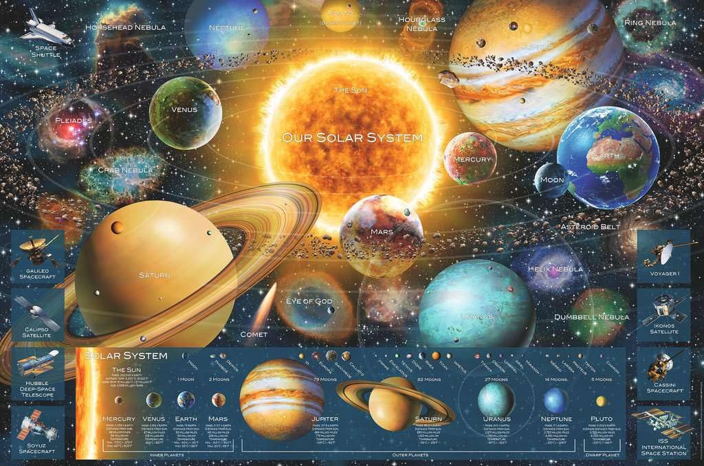 Ravensburger - Space Odyssey - 5000 Piece Jigsaw Puzzle - Beautifully Vivid Depiction of Our Galactic Solar System and Cosmic Data - Frameable - Premium Quality - Puzzles for Adults