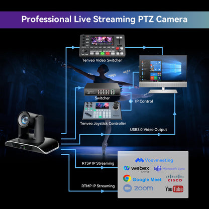 Tenveo 4K NDI PTZ Camera AI Humanoid & Face Auto-Tracking, HDMI/LAN/USB3.0 PoE PTZ Camera 20X Optical Zoom IP Live Streaming, for Church Services Worship Video Conference Live Streaming YouTube OBS