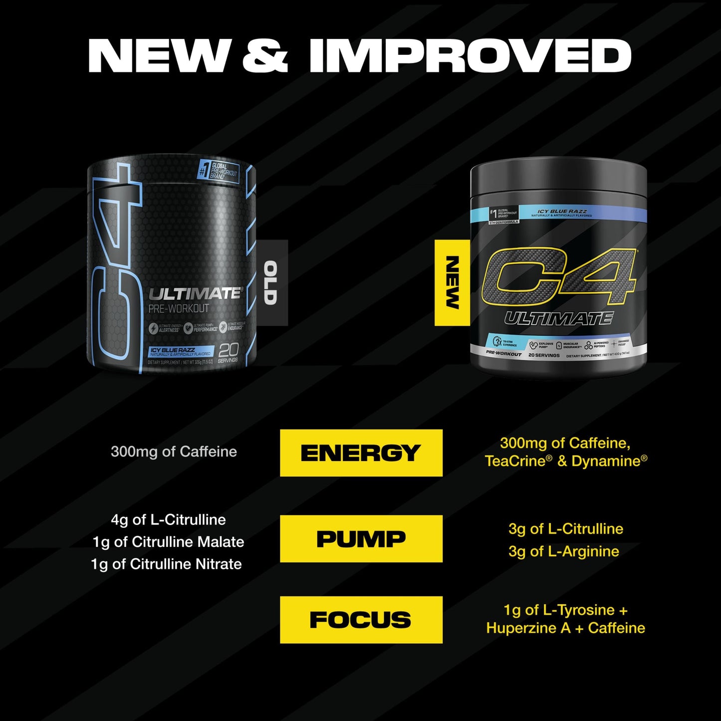 C4 Ultimate Pre Workout Powder Watermelon - Sugar Free Preworkout Energy Supplement for Men & Women - 300mg Caffeine + 3.2g Beta Alanine + 2 Patented Creatines - 20 Servings