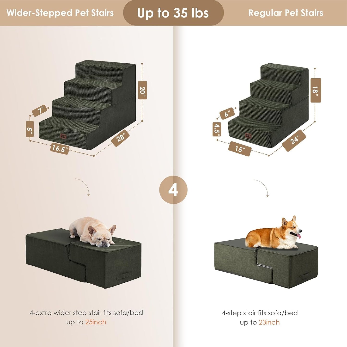 EHEYCIGA Dog Stairs for Small Dogs 13.5" H, 3-Step Dog Steps for Couch Sofa and Chair, Pet Steps for Medium Cats, Non-Slip Balanced Pet Ramp Indoor, Grey