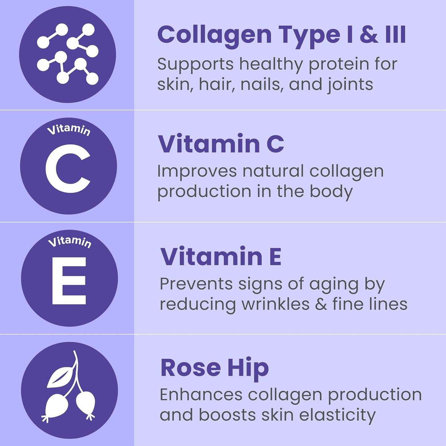 Sanar Naturals Collagen Peptides Pills for Hair, Skin & Nails | Type I & III, Hydrolyzed, Vitamin C, Vitamin E, Rose Hips, Joint Support, 150 Capsules