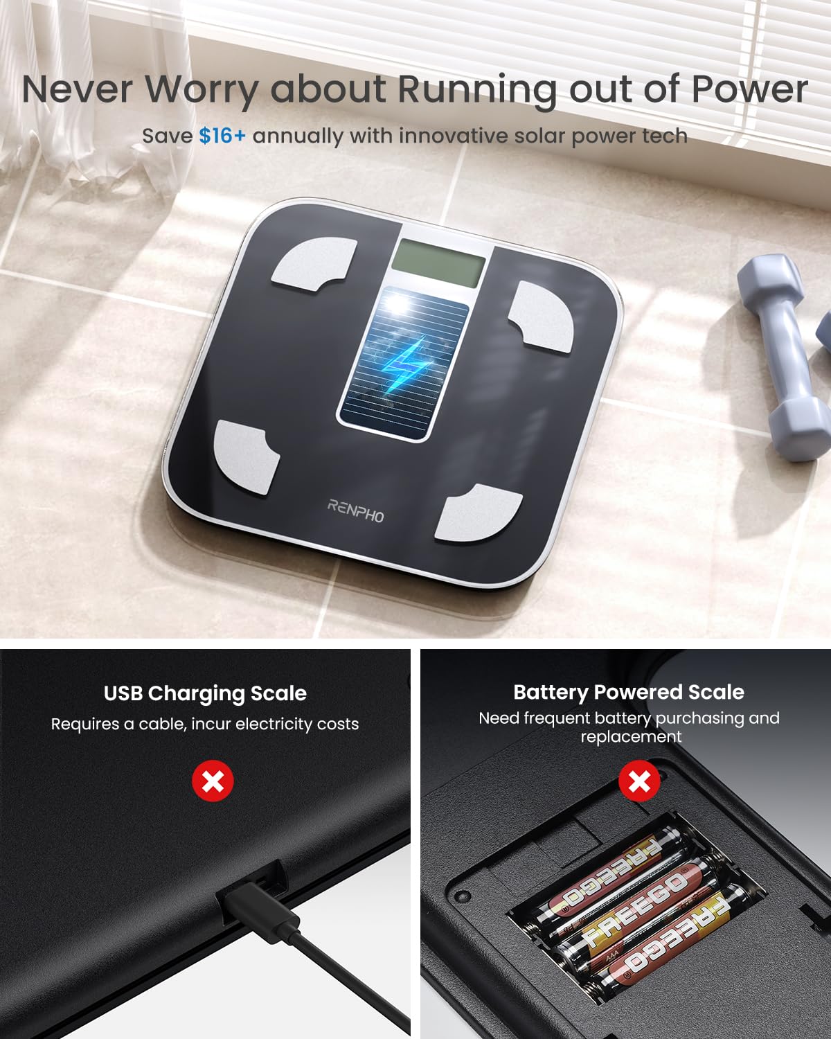 RENPHO Smart Scale for Body Weight, Tempered Glass Bathroom Digital Scale with BMI, Body Fat, Bluetooth Fitness Equipment Sync with Apps Accurate for Weight Loss, Home Use, 400 lbs – Elis 1