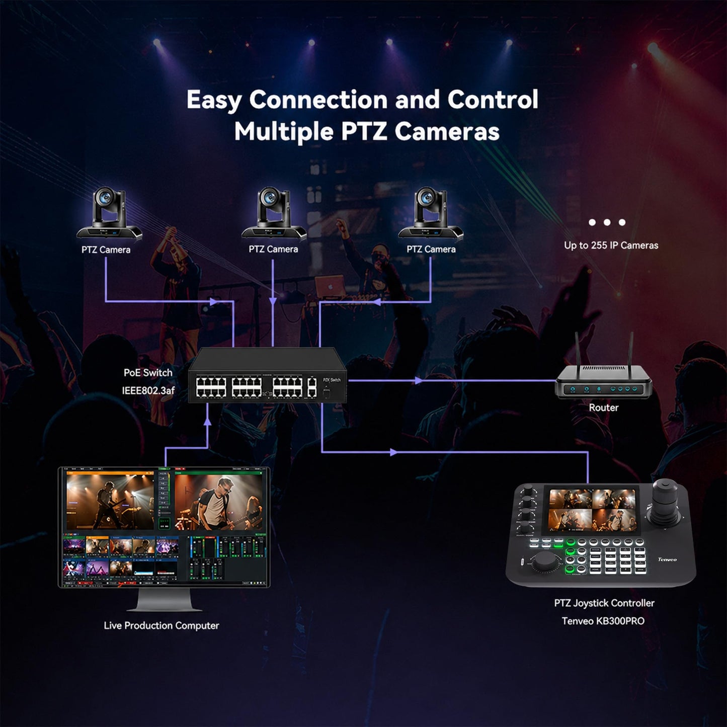 Tenveo 4K NDI PTZ Camera AI Humanoid & Face Auto-Tracking, HDMI/LAN/USB3.0 PoE PTZ Camera 20X Optical Zoom IP Live Streaming, for Church Services Worship Video Conference Live Streaming YouTube OBS