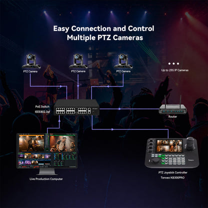 Tenveo 4K NDI PTZ Camera AI Humanoid & Face Auto-Tracking, HDMI/LAN/USB3.0 PoE PTZ Camera 20X Optical Zoom IP Live Streaming, for Church Services Worship Video Conference Live Streaming YouTube OBS