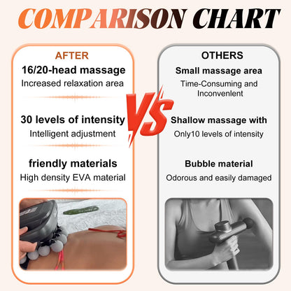 16 Head Deep Tissue Back Massager for Pain Relief, Multi Head Massager for Neck Shoulder, Massage Cushion with Red Light, Adjustable Intensity for Chair Home Office Car, Gifts for Men