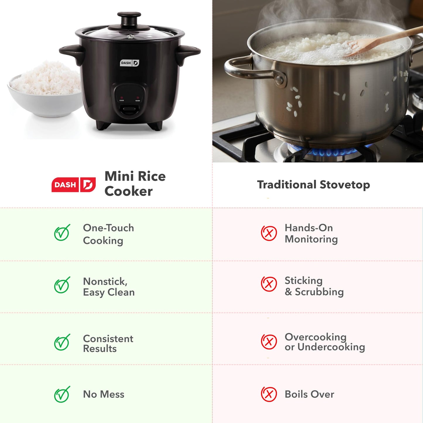 Dash Mini Rice Cooker | Small Rice Maker, 2 Cups Cooked / 1 Cup Uncooked, Ceramic Nonstick Removable Pot, Keep Warm Function, Compact and Portable for Dorm, Travel, Single Serve, Aqua