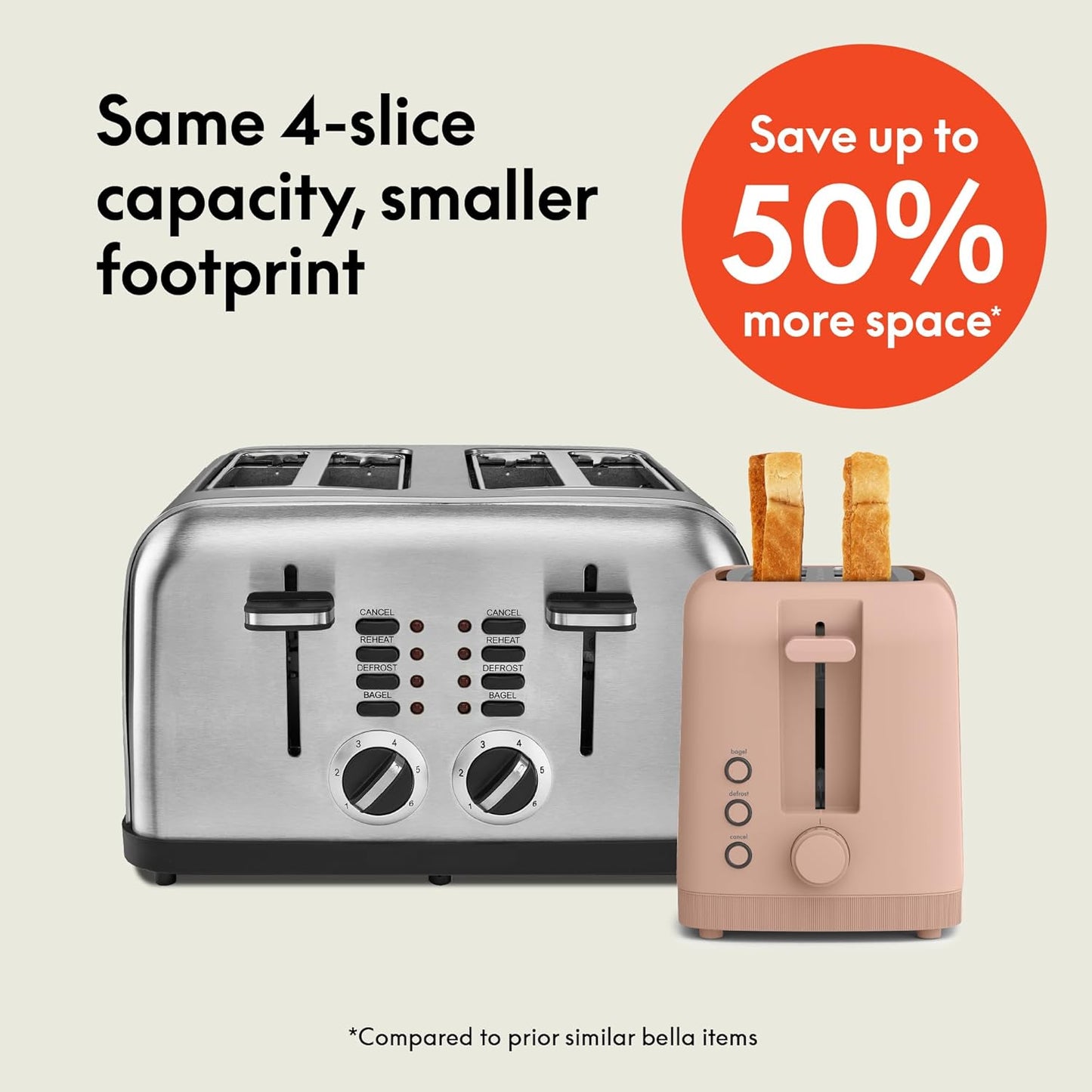 bella 2 Slice Slim Toaster, Fits-anywhere™ Kitchenware, 6 Setting Shade Control with Reheat & Cancel Buttons, Fits sourdough, 10” Long Slot, Anti Jam & Auto Shutoff, 900 Watt, Oatmilk