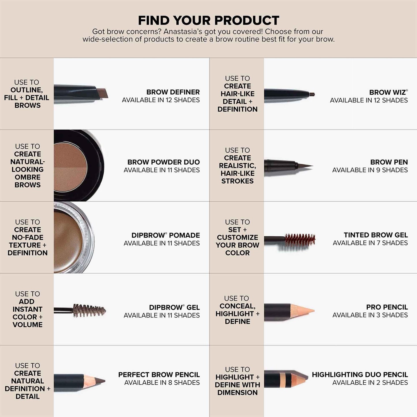 Anastasia Beverly Hills Brow Wiz - Ultra-Slim Retractable Eyebrow Pencil for Hair-Like Strokes, Natural Precision Definition, Longwear Waterproof Smudge-Proof for Filling & Shaping Brows