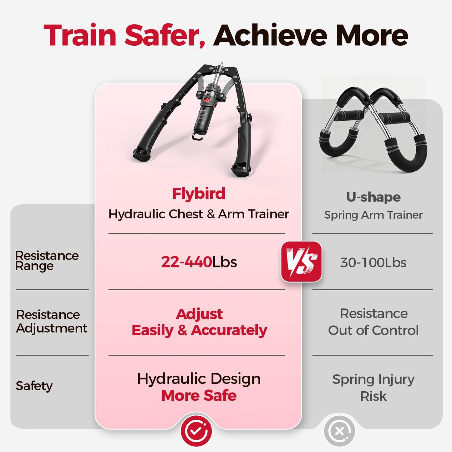 FLYBIRD Twister Arm Trainer, Hydraulic Power Core Twister Chest Workout Equipment, Adjustable 22-440LBS Chest Trainer for Men, 3 in 1 Chest and Arm Exerciser with Ab Roller Wheel, Include Backpack&Pad