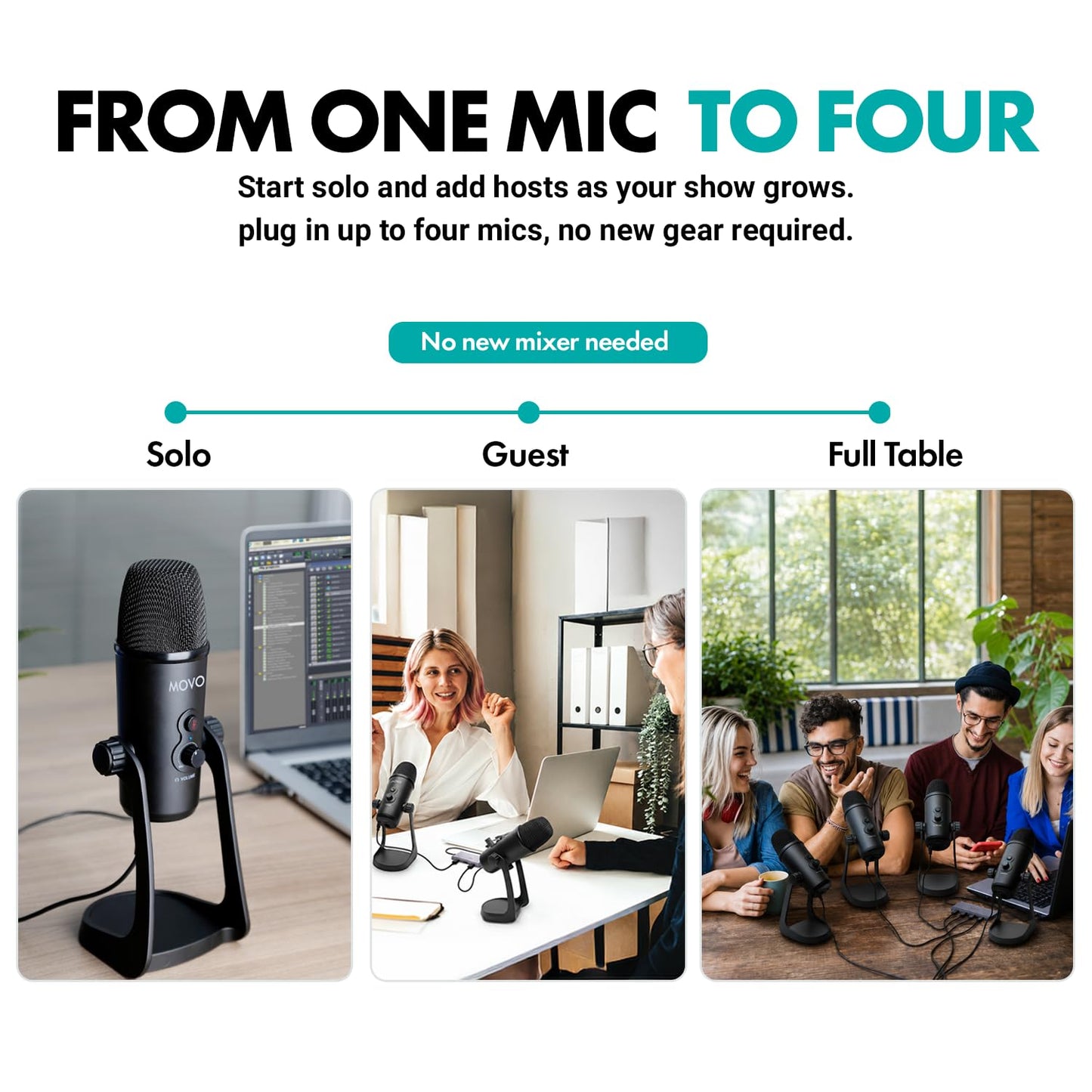 Movo USB Podcast Equipment Bundle for 4 – USB Interface with 4 UM700 Condenser Microphones – 4-Port Powered Hub for Streaming, Podcasting, Interviews (White)