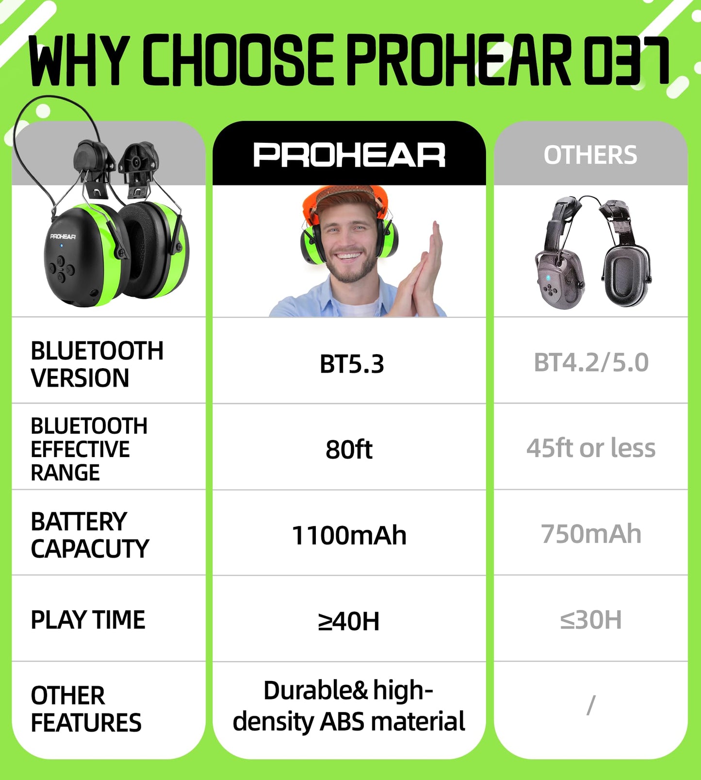 PROHEAR 037 Bluetooth 6.0 Hearing Protection Headphones with Rechargeable 1500mAh Battery, 30dB SNR Safety Noise Reduction Ear Muffs 120H Playtime for Mowing, Workshops, Snowblowing - Black