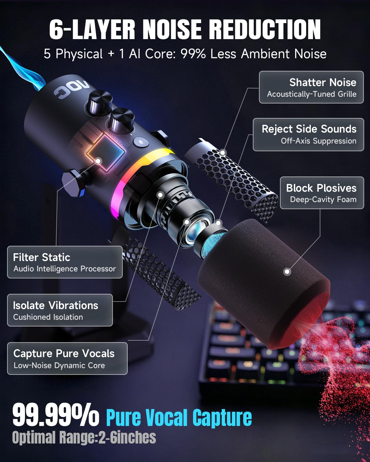 AOC USB/XLR Dynamic Microphone for PC Gaming, Podcast & Recording, Dual-Mode RGB Mic& Streaming Vocal Gear with Heavy-Duty Desk Stand, Clicky Mute, 7.5ft USB & 6.5ft XLR Cables Included
