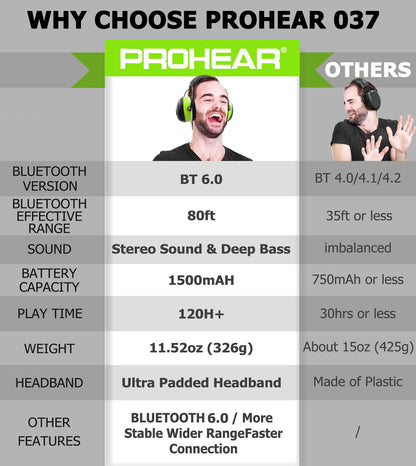 PROHEAR 037 Bluetooth 6.0 Hearing Protection Headphones with Rechargeable 1500mAh Battery, 30dB SNR Safety Noise Reduction Ear Muffs 120H Playtime for Mowing, Workshops, Snowblowing - Black