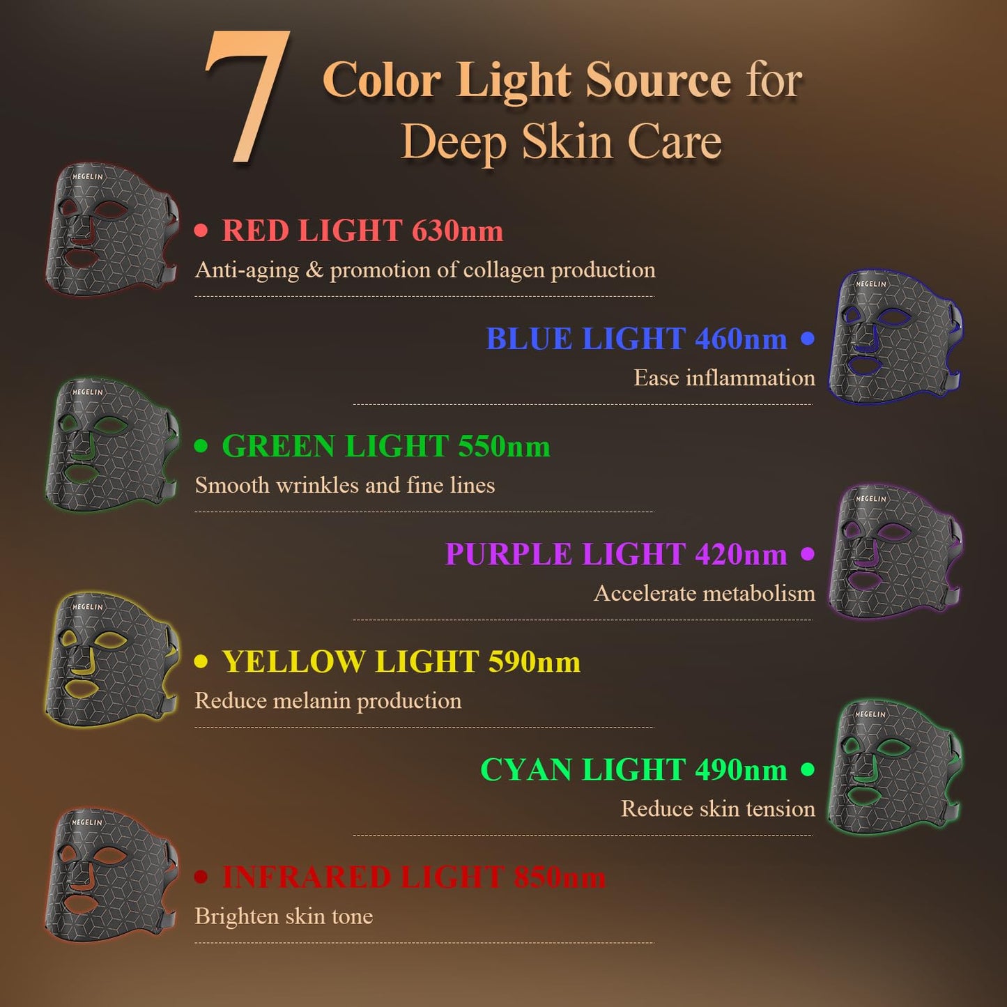 MEGELIN 7 Colors Led Light Therapy Facial Mask, Face Light Therapy Mask for Face, Reduce Wrinkles Smooth Skin, Infrared Light Skin Rejuvenation(White)