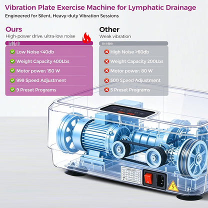 Vibration Plate Exercise Machine, 400LBS Vibrating Plate for Lymphatic Drainage with 999 Speeds, Vibration Plate Machine with Resistance Bands, Mini Lymphatic Drainage Massager for Home Exercising