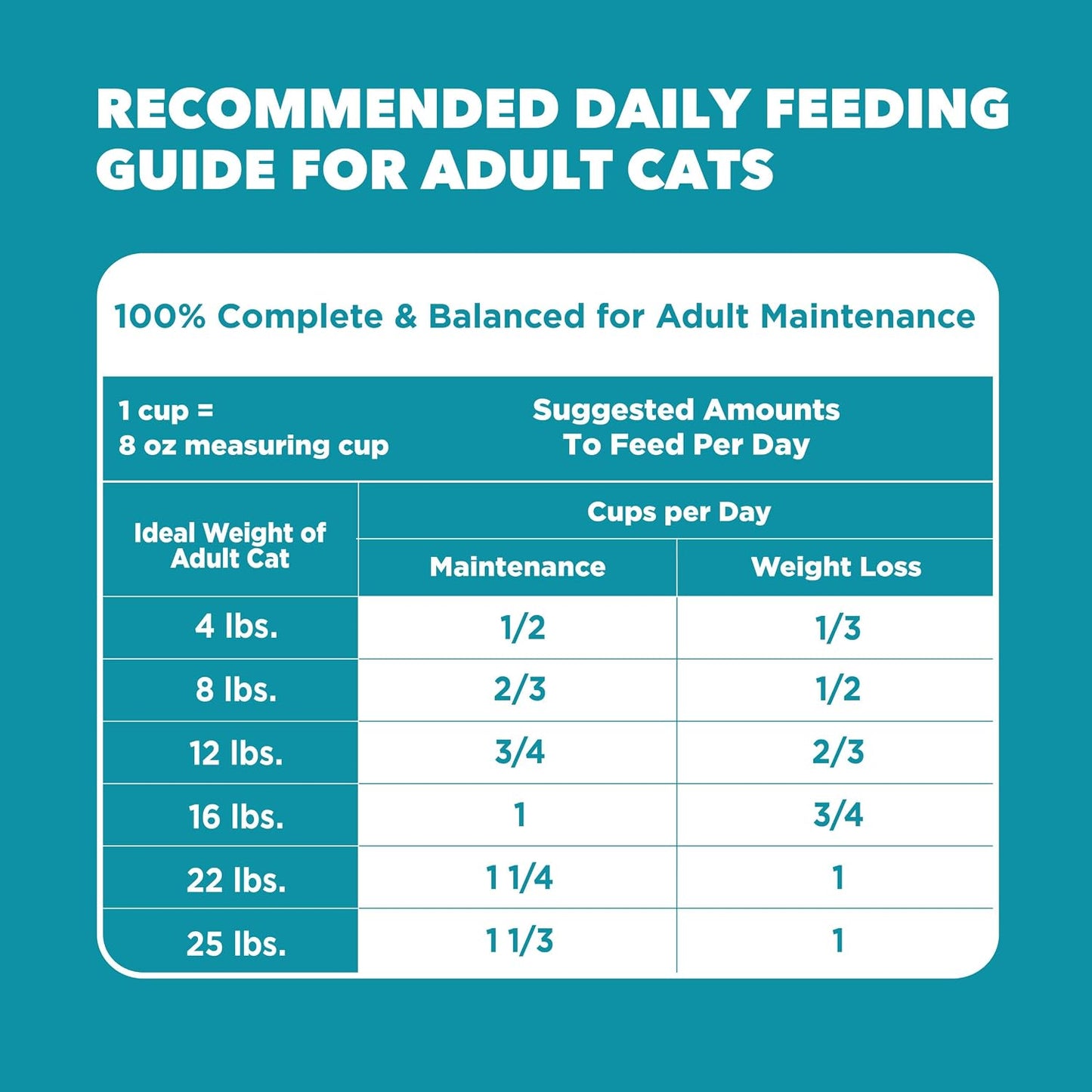 IAMS Proactive Health Indoor Dry Cat Food, Chicken & Turkey, 7 lb | Vet-recommended, Real Chicken #1 Ingredient, Proprietary Fiber Blend, Prebiotics for Healthy Digestion, Hairball Control