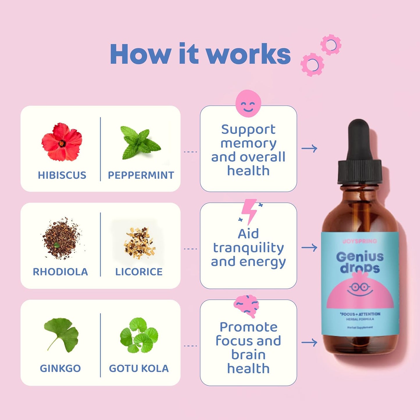 JoySpring Genius Drops and Sulforaphane Supplement for Kids