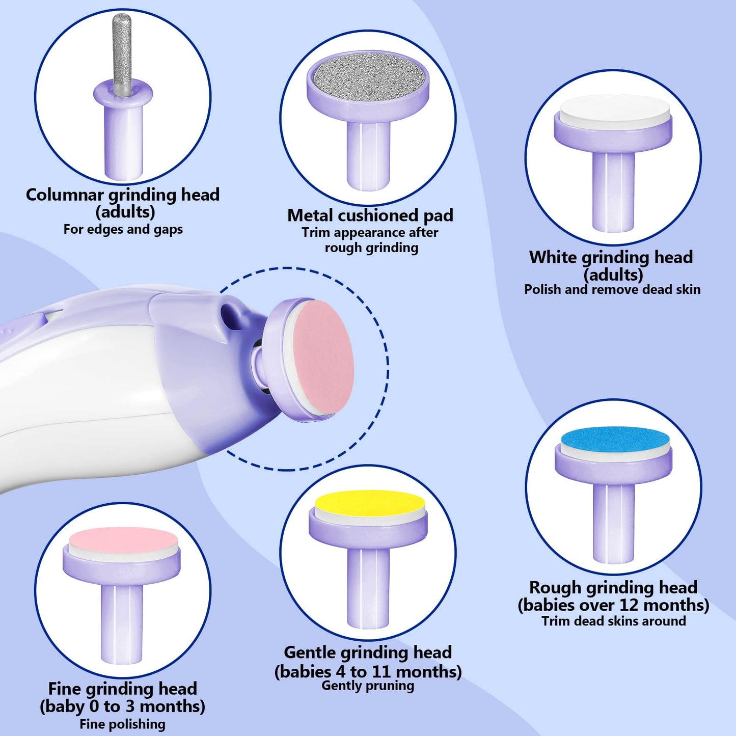 Electric Nail File Drill for Baby No Sharp Claws Hurt, 6 in 1 Safety Cutter Trimmer Clipper for Toes and Fingers (Blue)
