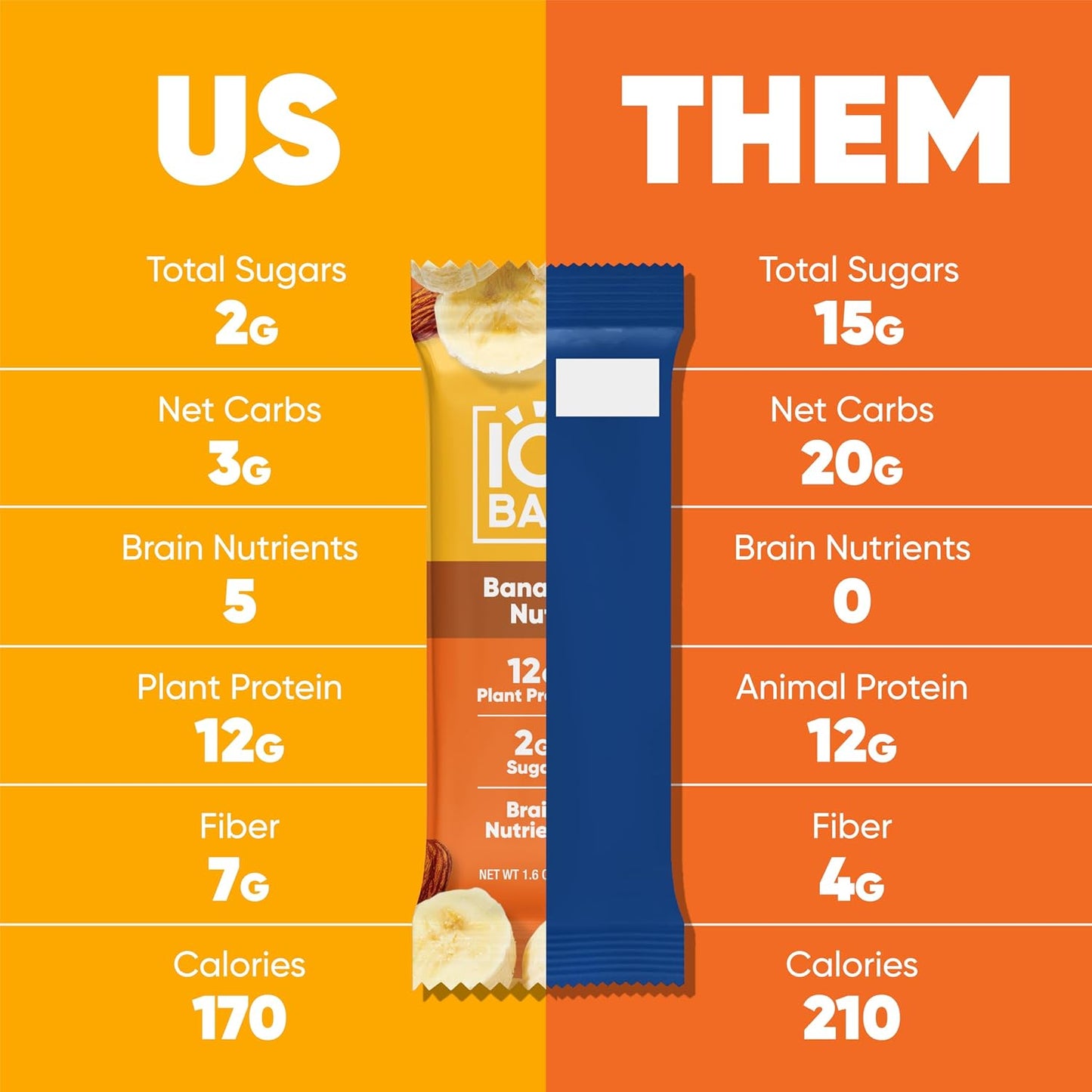 IQBAR Clean Plant Protein Bars, Almond Butter Chip 12-Count | Protein Snack | High Fiber, High Protein, Low Sugar, Clean Label Project Certified | Gluten Free, Dairy Free, Vegan, Keto, Soy Free