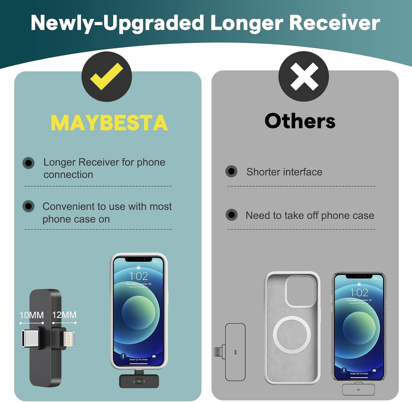 MAYBESTA Wireless Mini Microphone for iPhone, Android Phone - 2 Pack Lavalier Lapel Mic for Audio Video Recording - Clip on Content Creator Microphones for YouTube Tiktok Podcast Vlogging