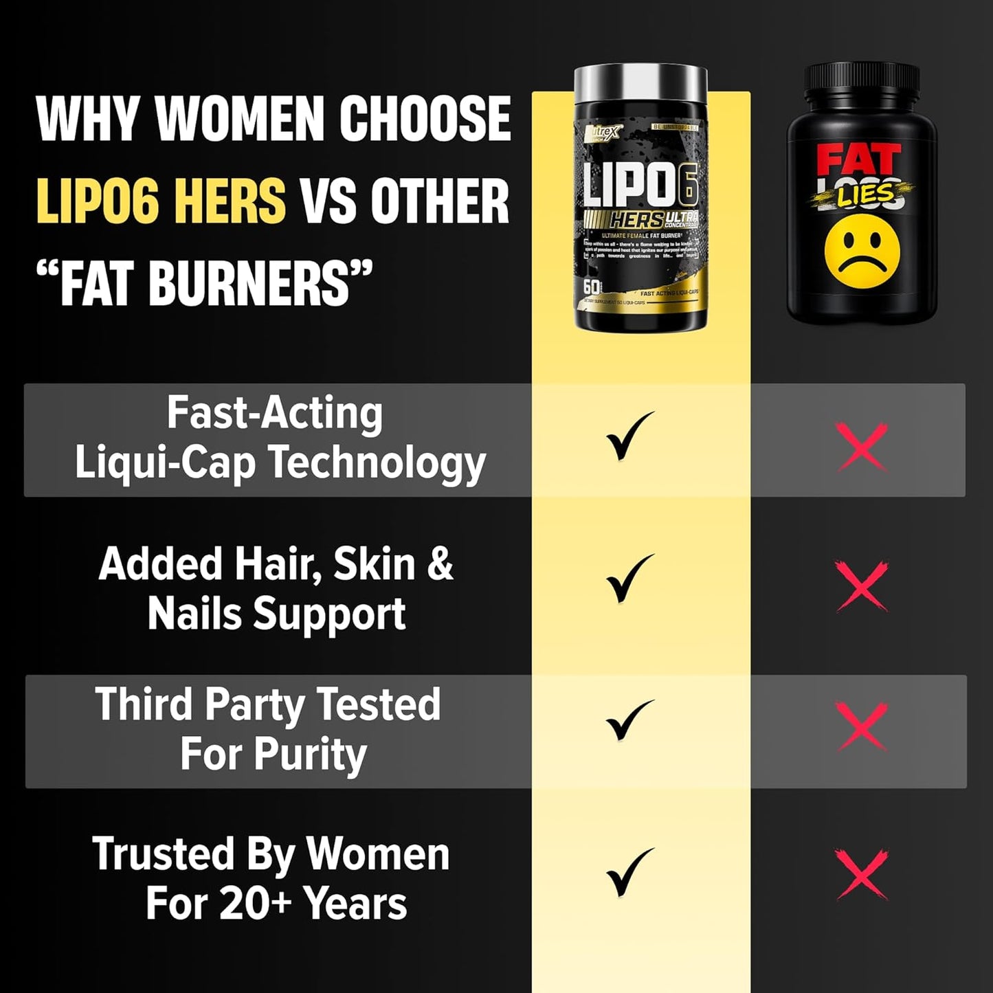 Lipo-6 Black Hers Ultra Concentrate | Weight Loss Pills for Women | Fat Burner, Appetite Suppressant, Metabolism Booster for Weight Loss + Hair, Skin, & Nails Support | 60 Diet Pills